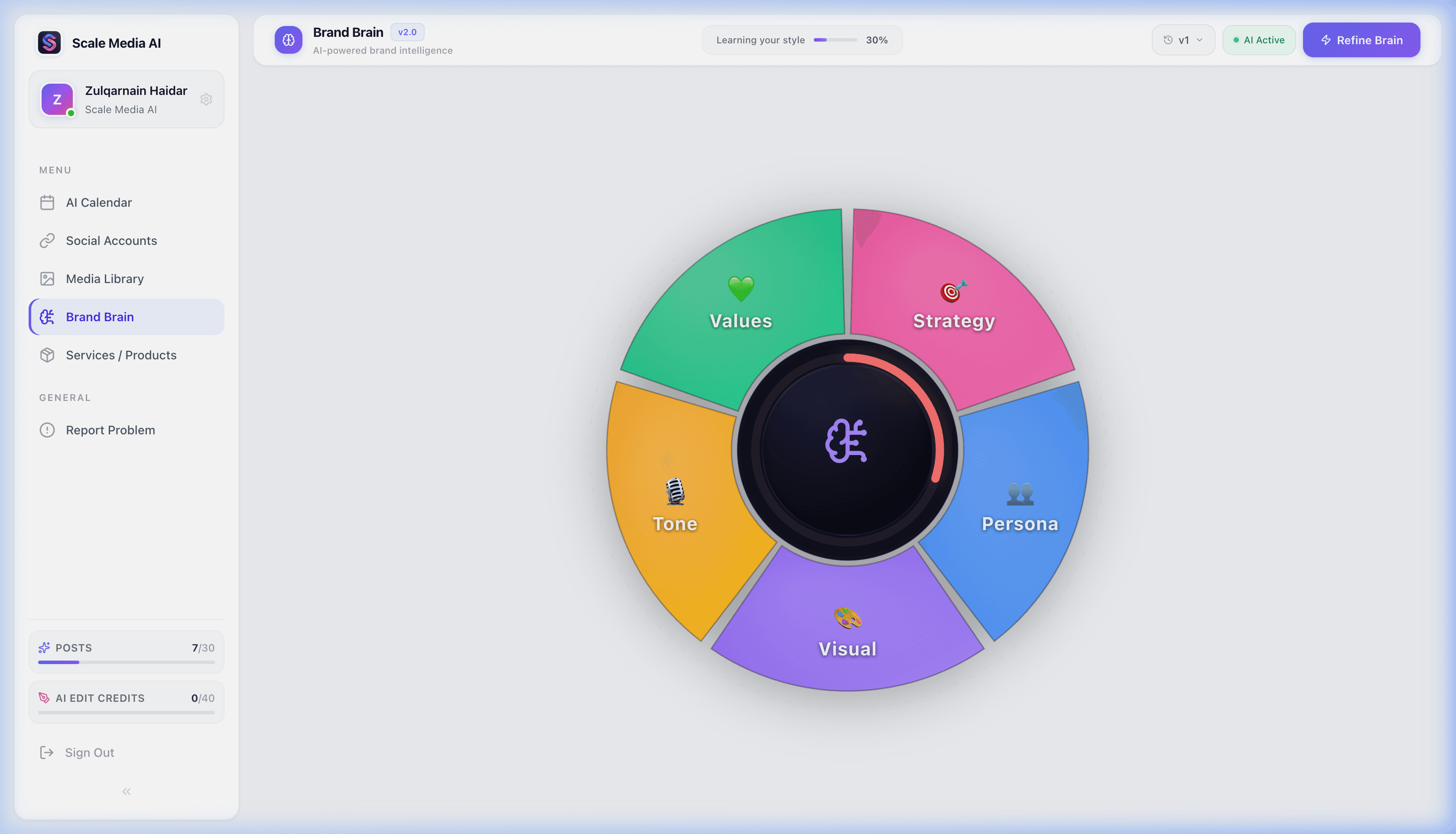 Brand Brain con productos y servicios para un entrenamiento más profundo